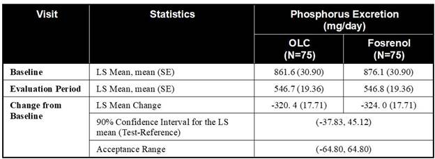 A black and white table with white text AI-generated content may be incorrect.