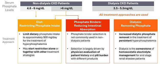 A diagram of a patient's flow AI-generated content may be incorrect.